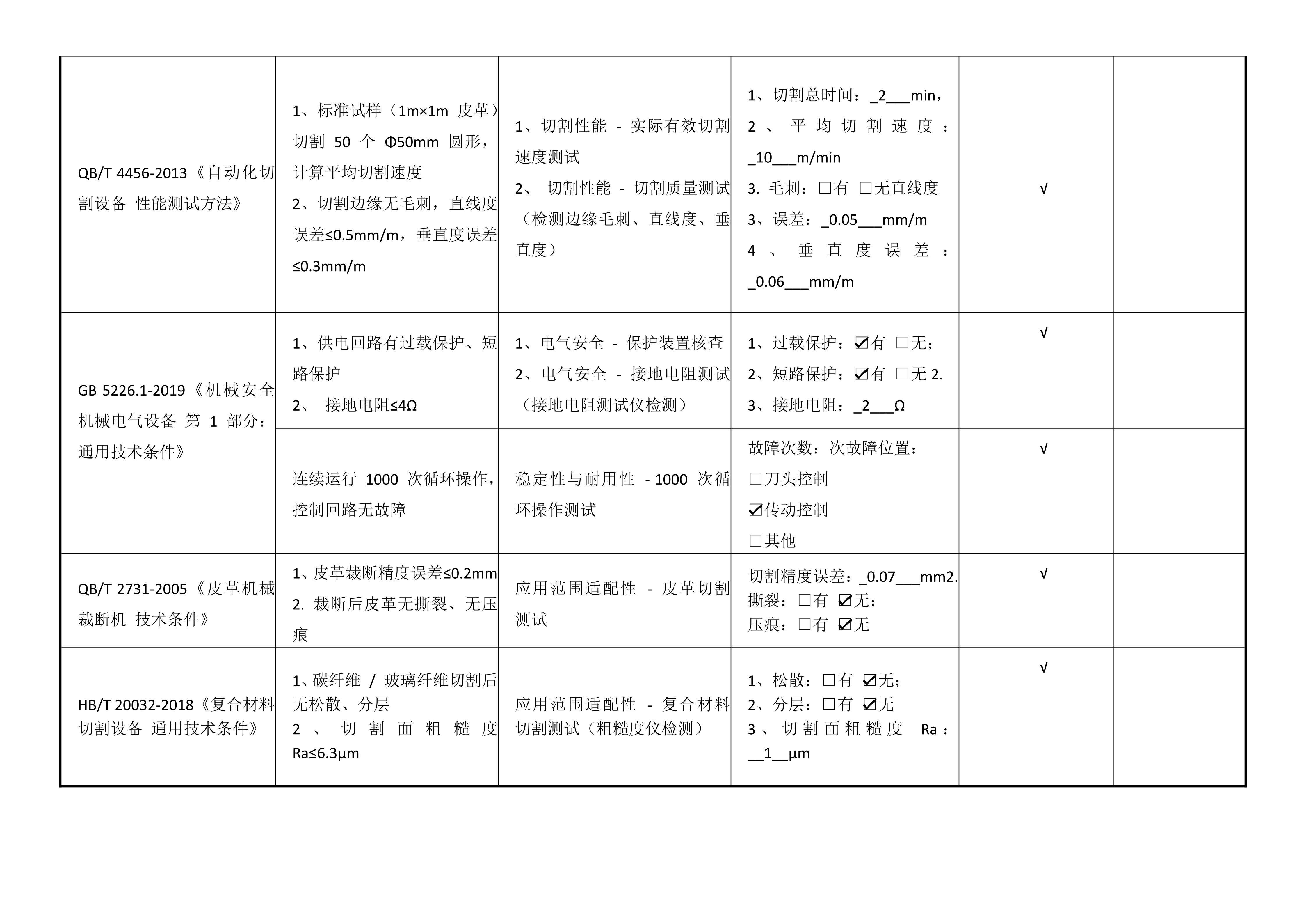 ZCCUTTER振动刀切割机安全防护系统 - 数字切割机